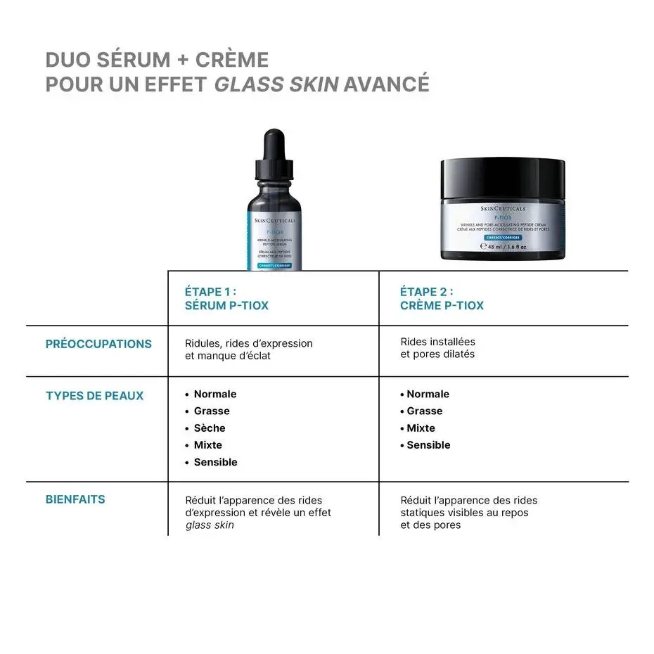 P-TIOX Crème, SKINCEUTICALS: cosmeceutical skincare, Atelier Med selection in Québec.