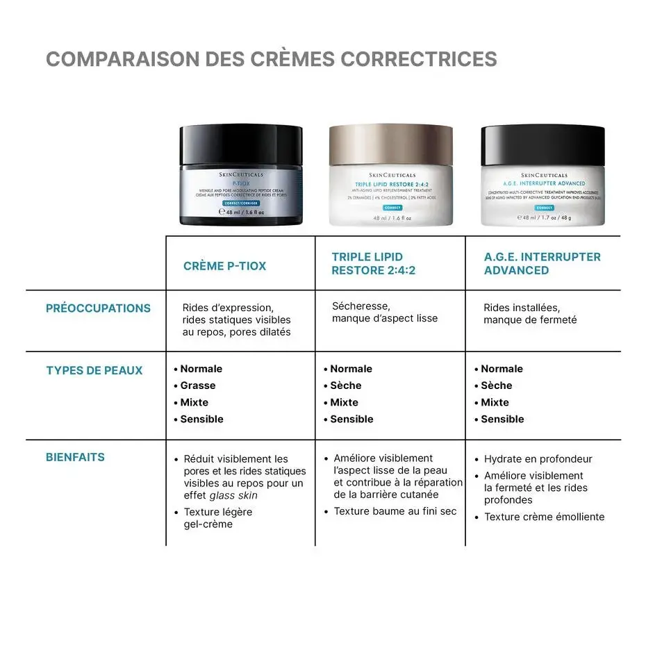 P-TIOX Crème, SKINCEUTICALS : soin cosméceutique, sélection Atelier Med au Québec.
